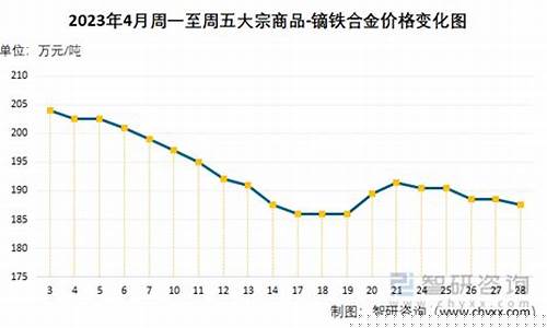 铁合金市场价格_铁合金价格海报背景