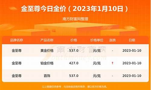 今天金价还有行情么_今天金价还有行情么