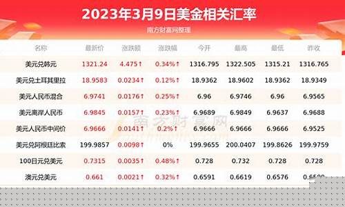 现在国际金价多少美元_现在国际金价多少美元了