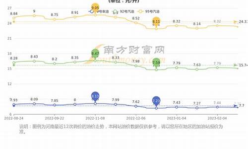 郑州大桥石化油价_郑州大桥石化油价都一样吗?