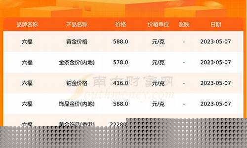 六福黄金好还是金六福黄金好_六福金价和小品牌金价对比