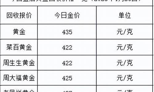 2017金价数据_回故2017国际金价走势