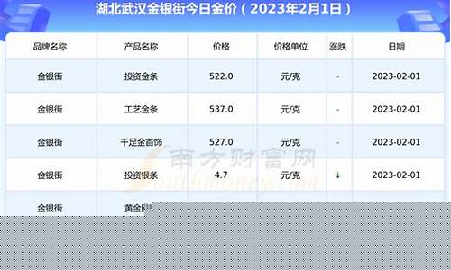 武汉黄金价格最新查询_2020武汉金价