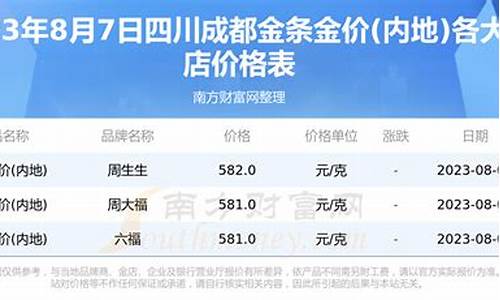 金价一两是多少克_金价一两有多少克