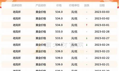 浙江台州金价多少钱一克_目前浙江台州金价多少