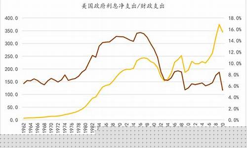 美国利息与金价关系_美国利息与金价关系图
