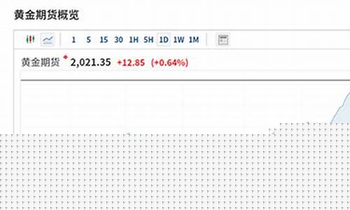 金价2000美元后走势图_金价2000美元后走势