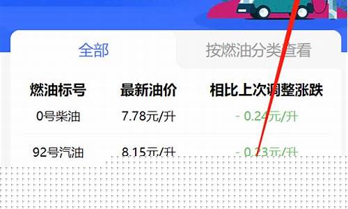 最新长春油价查询_长春油价今日价格最新