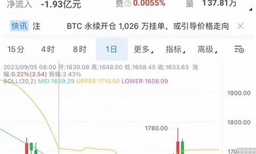 附近黄金回收价格今天多少一克_1550附近金价