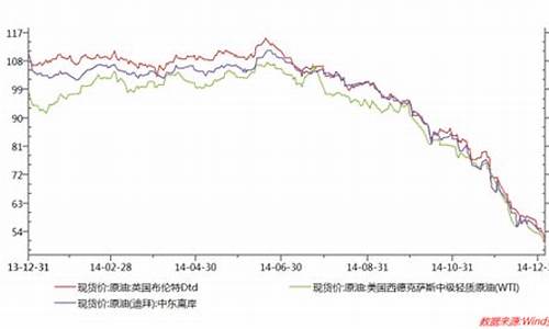 今天国际源油价格_今日国际原油价格国际油价报告厅