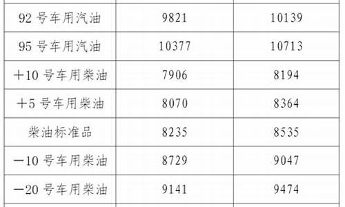 辽宁中国石油油价今日价格_辽宁石油实时油价