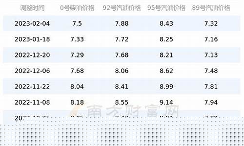 四川现在的油价是多少92号_四川哪儿的油价最低价