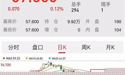 国际油价暴跌超47_国际油价再现恐慌