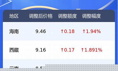 惠州95油价查询_惠州95油价查询最新