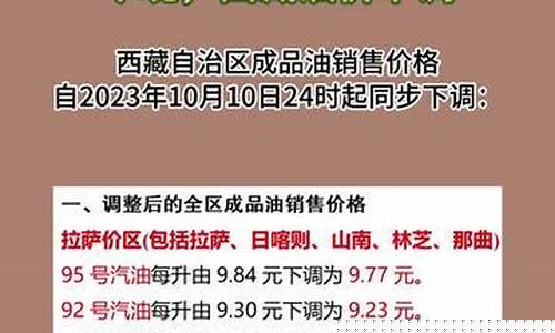 西藏拉萨油价95号油价多少,今天什么价_西藏拉萨油价趋势