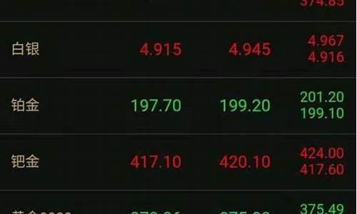 实时回收金价平台_实时回收金价平台
