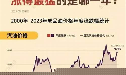 工程油价调整机制规则_工程油价调整机制规则是什么
