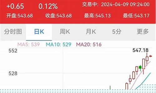 金价暴涨房价跌了吗知乎_金价暴涨房价跌了吗