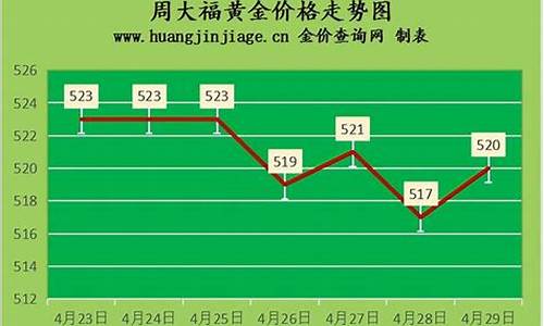 首饰金价查询2022_首饰金价查询今日价格