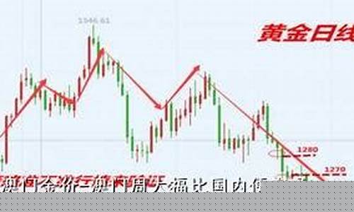 价一两是多少克_澳门金价1230