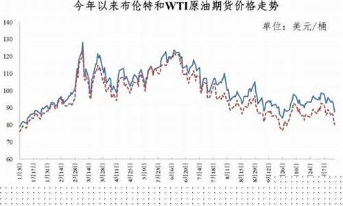 2021年油价调了几次_每年油价下调窗口