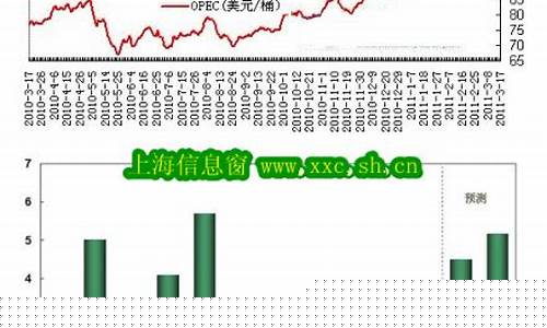 2008的国际油价_08年国际油价140美元时国内油价
