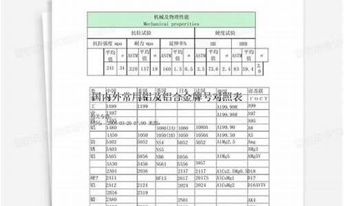 各类牌号铝合金价格_各类牌号铝合金价格对比