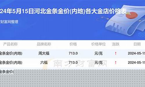 金店历史金价查询表最新_历史金饰价格