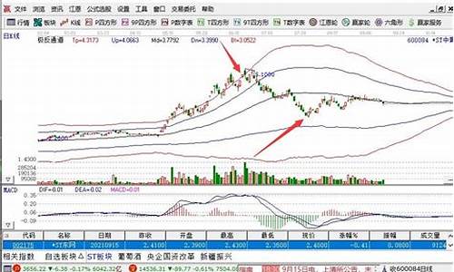 拉高成本_如何拉低成本金价