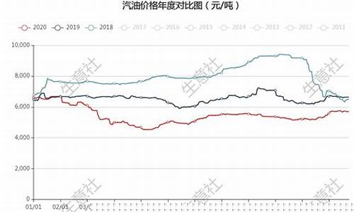 国际油价20年对照表_国际油价2021年