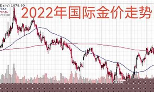 股市金价趋势分析最新数据图_股市金价趋势分析最新数据
