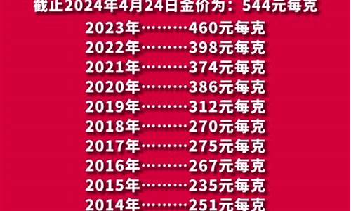 2017年全年金价_2017年金价最高是多少钱一克