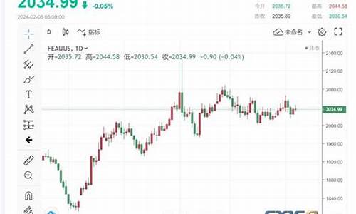 金价持续处于窄幅波动什么意思_金价持续处于窄幅波动