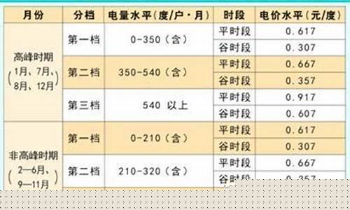 阶梯油价怎么发放_阶梯油价什么意思