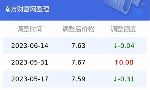 四环价格_四环外油价92号是多少