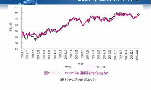 熊市油价走势分析_熊市下跌