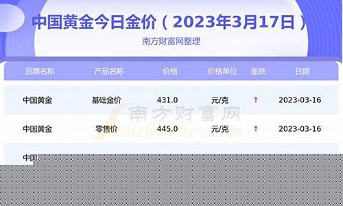 金价多少一克2023年8月1日_金价多少一克2012