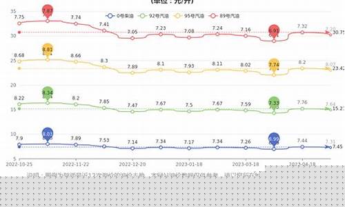 陕西油价涨幅表格最新公布_陕西油价涨幅表格最新