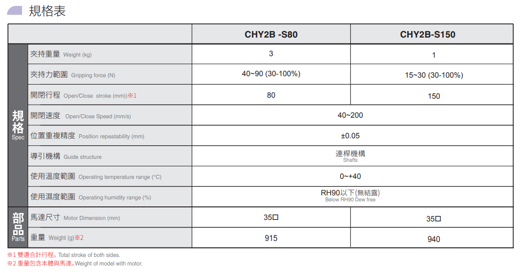 TOYO电动夹爪 TOYO电动夹爪